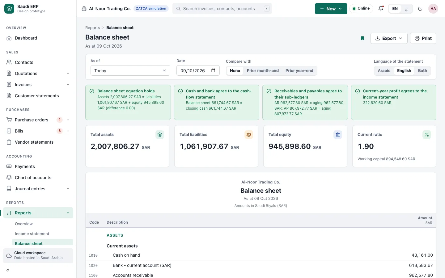 Balance sheet report (design prototype, fictional data)