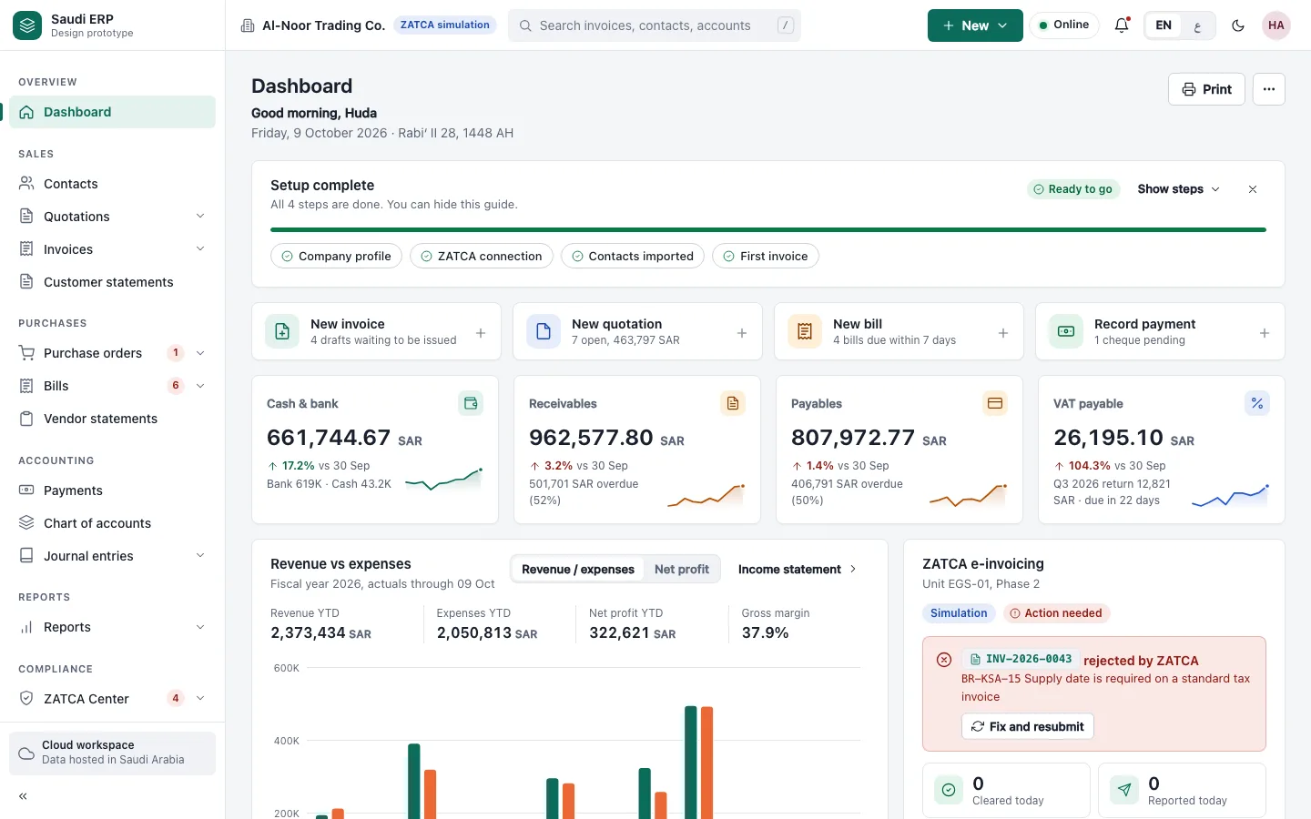 Dashboard showing cash, receivables, payables and VAT payable (design prototype, fictional data)